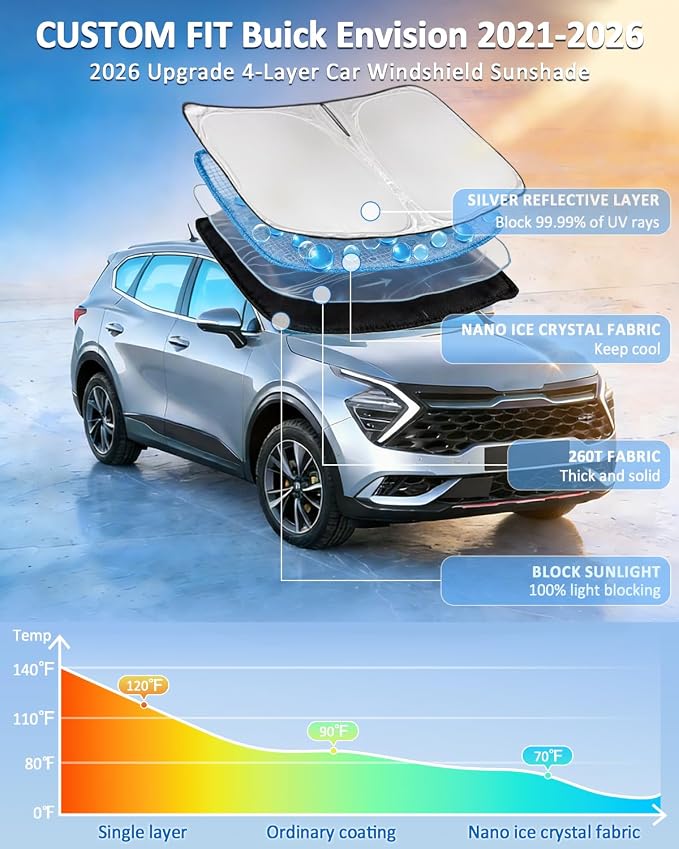 Windshield Sunshade for Buick Envision 2021-2026 Sun Shade Car Windshield Accessories Upgrade 4 Layers Blocks UV Rays Custom Fit Envision 240T Car Window Shades Keep Cool Foldable