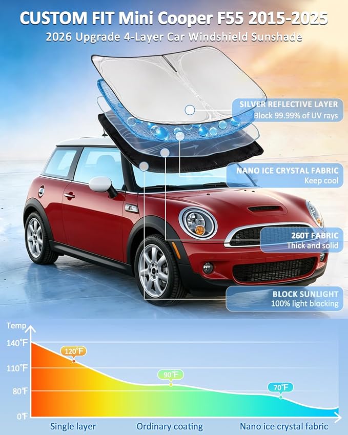 for Mini Cooper F55 2015-2024 2025 Windshield Sun Shade - 4 Layers Car Sunshades for Front Windows Shade Cover Custom Fit F55 Sun Visor 250T Retractable Shade Blocks UV Rays Car Accessories
