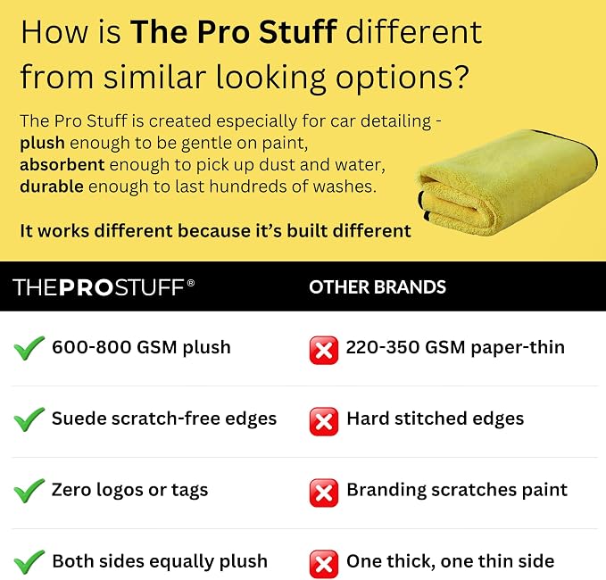 The Pro Stuff® Car Detailing Microfiber Towels - 600 GSM Thick Plush Auto Towels | Super Soft Dual-Sided for Cleaning, Washing, Buffing | Tagless, Scratch-Free, Lint Free Cloth (16"x16") (3)