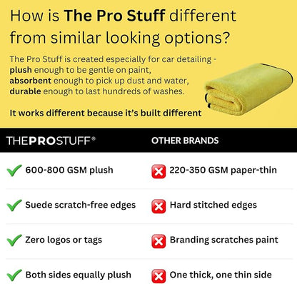 The Pro Stuff® Car Detailing Microfiber Towels - 600 GSM Thick Plush Auto Towels | Super Soft Dual-Sided for Cleaning, Washing, Buffing | Tagless, Scratch-Free, Lint Free Cloth (16"x16") (Pack of 12)