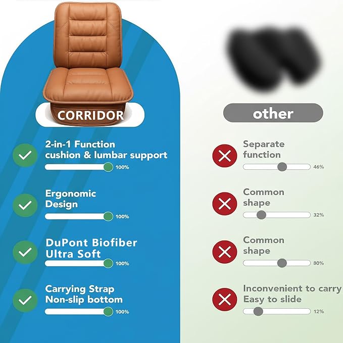 CORRIDOR Genuine Leather Seat Cushion for Car - Handmade - Relieve Hip, Pressure and Sciatica Pain - Ideal for Lower Back Pain - for Office Chair and Car Seat (Red Flag Brown, Cushion + Backrest)