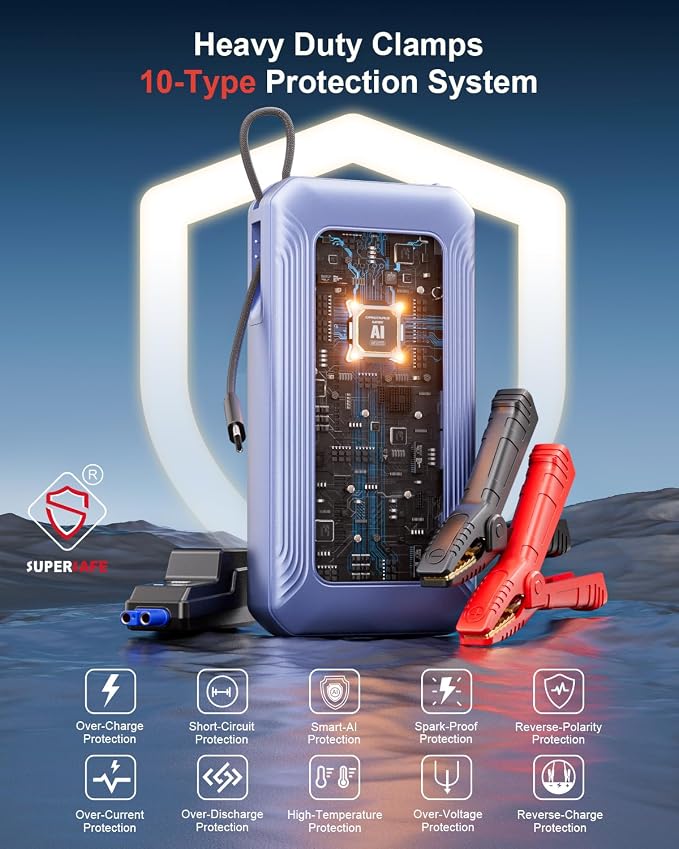 GOOLOO G7 3000A Jump Starter with Built-in Cable,Portable Power Pack for 45W Fast Charging,12V SuperSafe Lithium Jump Box, Battery Booster Pack Up to 8.5L Gas or 6.0L Diesel Engine