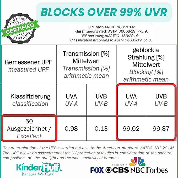 Windshield Sun Shade | Compatible for GMC Acadia (2017-2023) | Certified 99.87% UVB & 99.02% UVA Car Sun Shade. Award Winning Sunshade - Patented Technology | Car Shades by Kinder Fluff