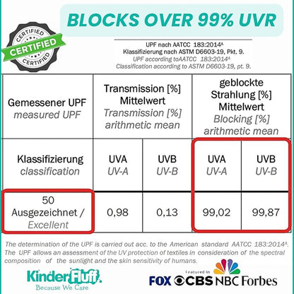 Windshield Sun Shade | Compatible for Chevrolet Bolt EUV (2022-2024) | Certified 99.87% UVB & 99.02% UVA Car Sun Shade. Award Winning Sunshade - Patented Technology | Car Shades by Kinder Fluff