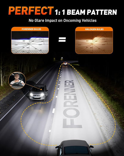 FORENNER 9005/HB3 Light Bulbs, 900% Ultra-Brighter, 6500K Cool White, 1:1 Mini Size 9005 Fog Light Bulbs, 10-Year Lifespan, Plug-N-Play Direct Fit, IP68 Waterproof, 2-Pack.