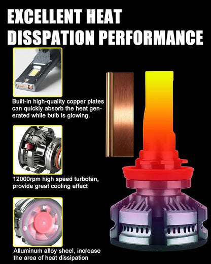 Light Bulbs Fits 2019-2023 Dodge Ram 1500 2500 3500 6000K 40000LM | 9005 H11 hi/lo beam, H11 fog lights, 1:1 as Stock, Pure White Brightness, Replacement Off-road Lamp, Plug-N-Play, 6-Pack