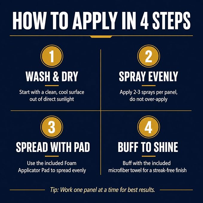 Premium Ceramic Coating Car Care Kit (3-Pack) - 16.9 fl oz Hydrophobic Spray, Microfiber Towel, Foam Applicator Pad & Wash Sponge | Full-Season Bundle