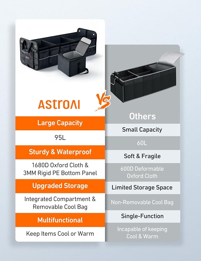 AstroAI Car Trunk Organizer Storage Large for SUV, Truck, Pickup, Collapsible Trunk Organizer Portable Storage Box with Cooler Bag, Foldable Cover, Nylon Handles, PU Bottom and PE Plate