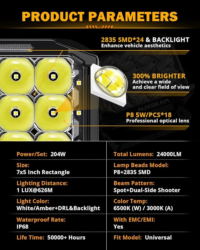 Auxbeam V-MAX Series LED Pod Lights, 7x5 Inch 204W Rectangle Offroad Driving Spotlight with Amber DRL & Backlight, 270° Side Shooter Ditch Auxiliary Spot Flood Combo Beam for Truck Jeep Pickup SUV ATV