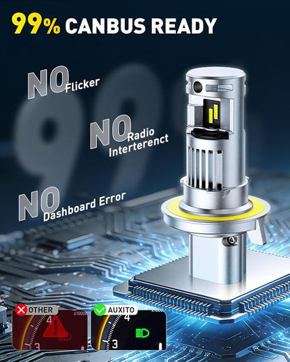 AUXITO H13 9008 Bulbs, 80000LM 6500K Cool White, Super Bright 15X Halogen, Plug and Play CANbus Ready No Flicker, Pack of 2