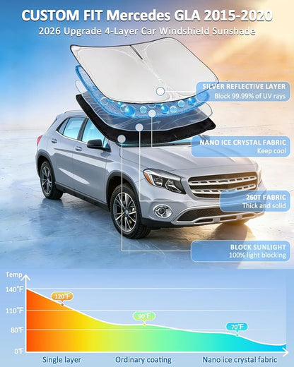 Windshield Sunshade for Mercedes Benz GLA 180 200 220 250 2015-2020 Sun Shade Car Windshield Accessories Upgrade 4 Layers Blocks UV Rays Custom Fit Benz GLA Car Window Shades Keep Cool Foldable