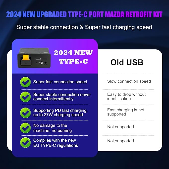 HMYC Mazda Carplay and Android Auto Retrofit Kit, TK78-66-9U0C OEM Media Hub Fits to MZD Connect System, Compatible with Mazda 2/3/6/CX3/CX5/CX9/MX5 2015-2020 Year(Type-c Fast Charging Interface)