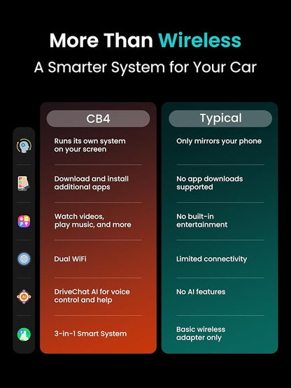 Magic AI Box, Wireless CarPlay/Android Auto Adapter, Car Video Box Supports for Netflix/YouTube/TikTok/TF Card, DriveChat AI Smart Box with GPS/Dual Bluetooth