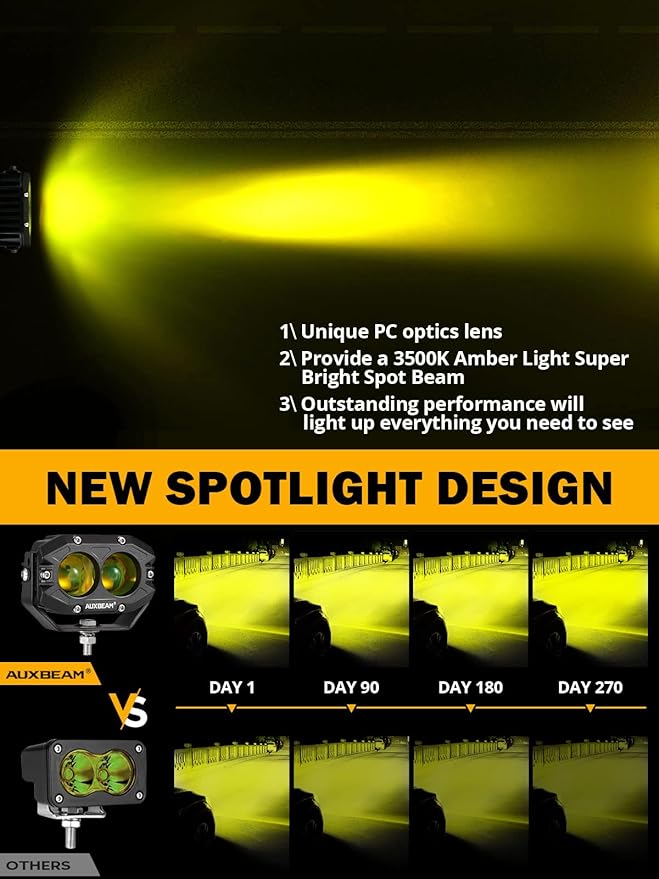 Auxbeam 4 Inch Amber Fog Lights, 60W Square Pod with 5050 LED Yellow Spot Lens Beam Offroad Driving Light with Wiring Harness for Jeep Motorcycle SUV Trucks Boat (2 Pcs)