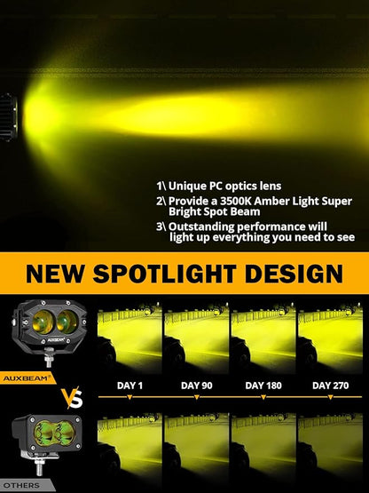 Auxbeam 4 Inch Amber Fog Lights, 60W Square Pod with 5050 LED Yellow Spot Lens Beam Offroad Driving Light with Wiring Harness for Jeep Motorcycle SUV Trucks Boat (2 Pcs)