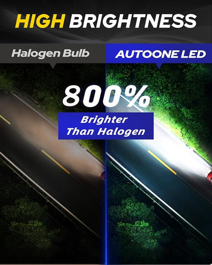 AUTOONE H1 LED Bulbs, 40000LM 800% Ultra Bright, 6500K Cool White 1:1 Mini Halogen Size Accessory Fog Light, 60000HRS+ Lifespan, Non-polarity Plug and Play, Pack of 2