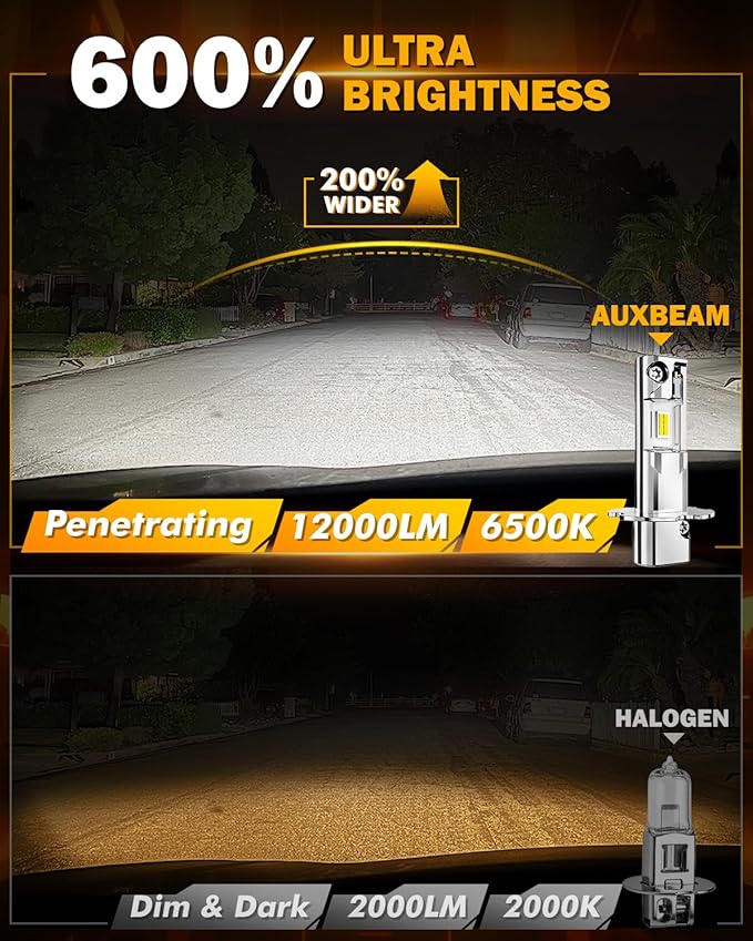 Auxbeam H3 Fog Lights 6500K White, Enhanced Visibility Offroad Lights, Plug and Play, Pack of 2