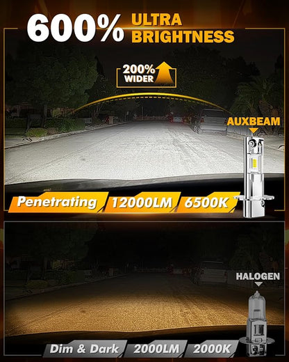 Auxbeam H3 Fog Lights 6500K White, Enhanced Visibility Offroad Lights, Plug and Play, Pack of 2