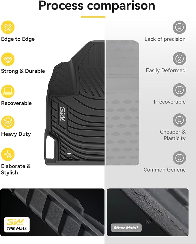 3W Floor Mats Fit 2020-2026 Toyota Corolla Sedan (Not for Cross or Hatchback), TPE All Weather Custom Fit Floor Liner for Toyota Corolla 1st and 2nd Row Full Set Car Liners(Include Hybrid)