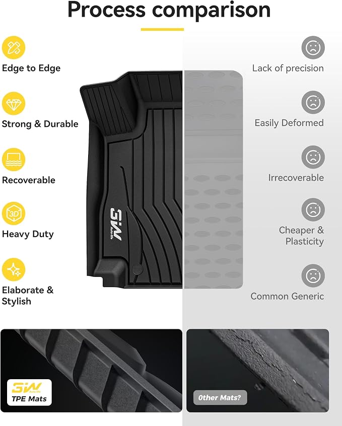 3W Floor Mats for Benz E-Class 2017-2023 Sedan & Wagon Only, E300/E350/E400/E43 AMG/E450/E53 AMG/E550/E63 AMG S TPE All Weather Floor Liner, 1st&2nd Row Full Set Car Liners Black