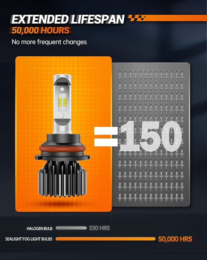SEALIGHT 9007/HB5 LED Bulbs, 800% Off-Road Use Bulbs Powersports Light Bulbs, 9007 Driving Light LED, 6000k White, Plug-N-Play, Pack of 2