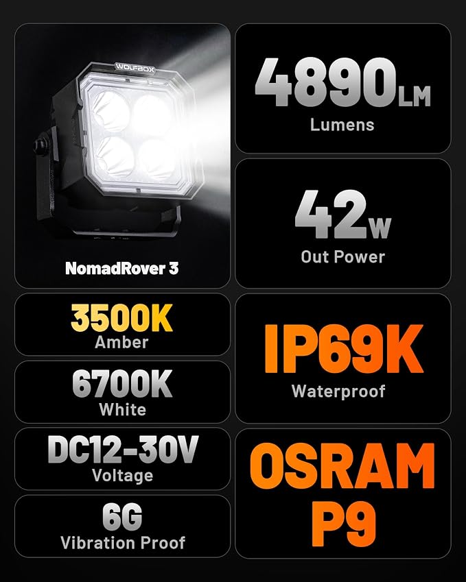 WOLFBOX 3 Inch LED Pods - True Power and Lumens Off Road Ditch Lights DRL with 4 Covers, Professional Fog Lights for Jeep Ford UTV ATV, IP69K Top-Level Waterproof, 2PCS
