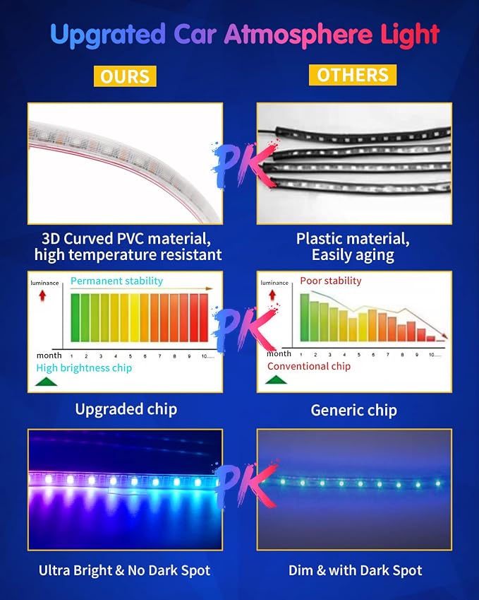 RGB 72 LED Interior Car Strip Lights with Smart APP Control, 2 Lines Design Music Sync Under Dash Footwell Neon Internal Lighting,12V LED Strip Lights for Cars, Trucks, SUVs with Car Charger(1 Set)