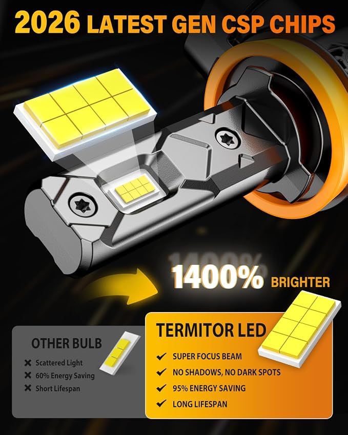 Termitor 2026 Upgraded & Morden H11/H9/H8 LED Bulb, 50000LM 1400% Ultra-Bright Real 1:1 Mini Size H11 H9 H8 Fog Light, 6500K 75000+ Lifespan Quick Install, Headlight Bulb Retainers Pack of 2