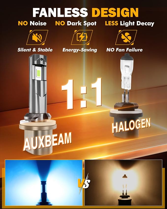 Auxbeam 880 Fog Light, 12000LM 8000K Ice Blue, Enhanced Visibility for Fog & Off-Road, Plug and Play, Pack of 2