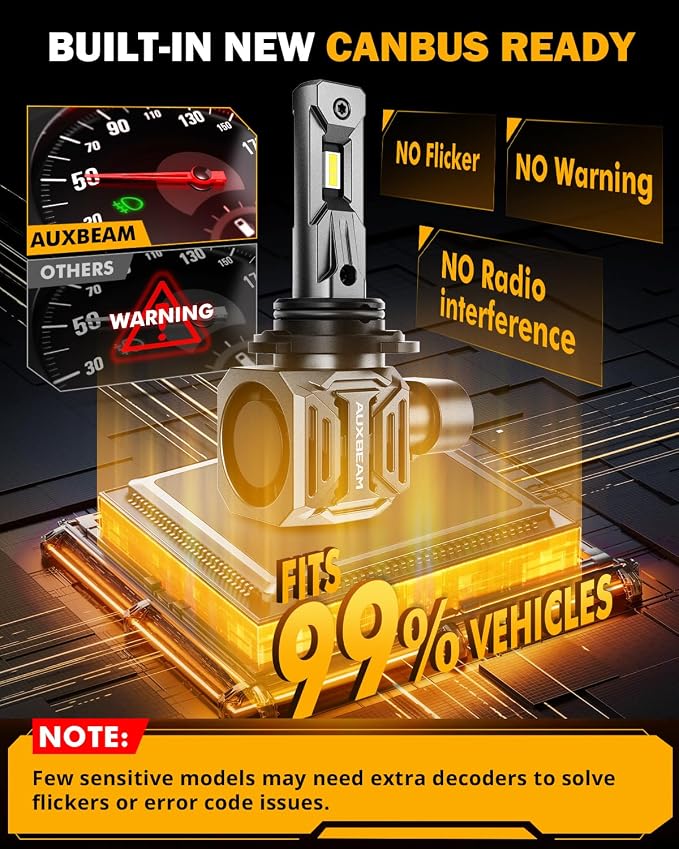 Auxbeam 9006 Light, 24000LM White, 9006 Offroad Light or Fog Light