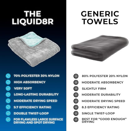 The Rag Company, The Liquid8r, Absorbent 70/30 Blend Microfiber Drying Towel for Cars, Trucks, and SUVs, Safe for Detailing, Scratch-Free, Twist Loop, 1100 GSM, 20x24 Inches, Aqua Blue/Grey