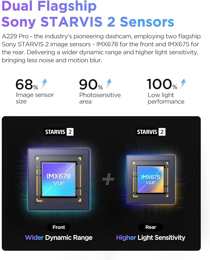VIOFO A229 Pro 4K HDR Dash Cam, Dual STARVIS 2 IMX678 IMX675, 4K+2K Front and Rear Car Camera, 2 Channel with HDR, Voice Control, 5GHz WiFi GPS, Night Vision 2.0, 24H Parking Mode