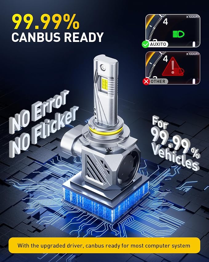 AUXITO 9012 Bulb-44000 Lumen 6500K White, OEM Mini Size, Easy Plug & Play Installation, Halogen Fog Light Replacement, Error-Free CANBUS System, Pack of 2