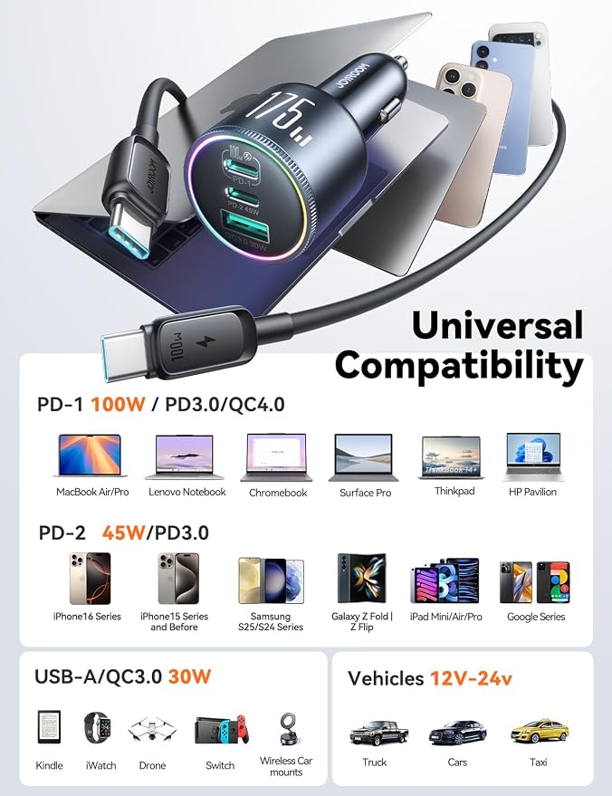 JOYROOM 175W Super Fast Car Charger [GaN] 3-Port Car Charger USB C Fast Charge with USB-C Cable, Car Cigarette Lighter USB Charger for iPhone 17/16/15, Samsung S26/25, Pixel 10, MacBook, iPad and More