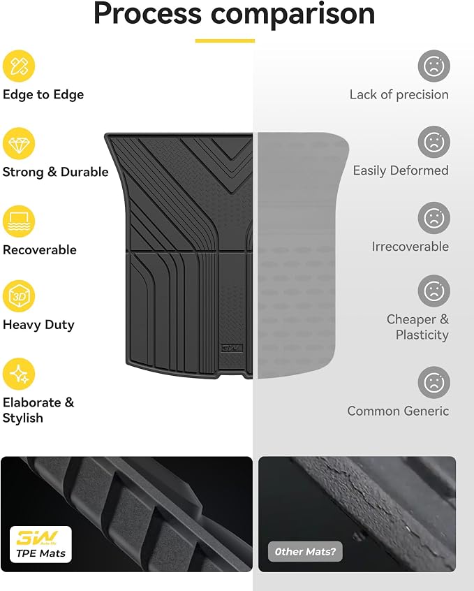 3W Cargo Mats for 2025 2026 Tesla Model Y Juniper Premium/Performance, Front & Rear Trunk Mats Cargo Liners Anti-Slip TPE All Weather Accessories Vigormold™ (NOT for Standard)