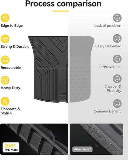 3W Cargo Mats for 2025 2026 Tesla Model Y Juniper Premium/Performance, Front & Rear Trunk Mats Cargo Liners Anti-Slip TPE All Weather Accessories Vigormold™ (NOT for Standard)