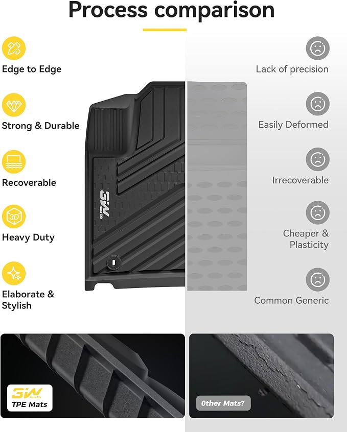 3W Floor Mats Compatible with Kia Sorento 6/7 Seats 2021-2026(Not Fit for Hybrid & PHEV), TPE All Weather Protection Floor Mats Custom Fit 3 Rows Car Floor Liners Set Car Mats Acessoires, Black