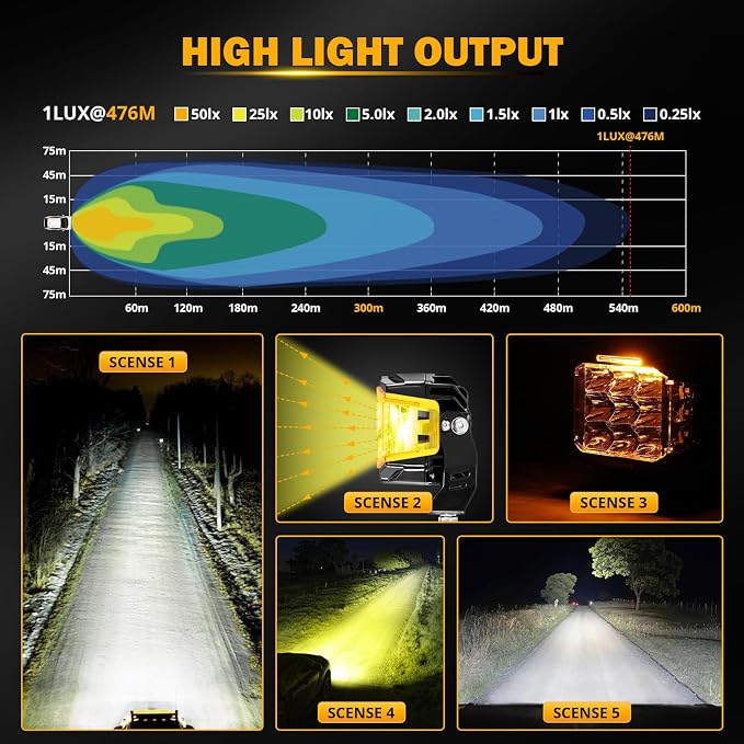 Auxbeam 5" 168W LED Cube Pods Offroad Driving Light with Amber Covers, 16440LM Bright Square Offroad Lights with Side Shooter 270° Combo Beam Ditch Light, DRL for Jeep ATV Wrangler Ford Truck Pickup