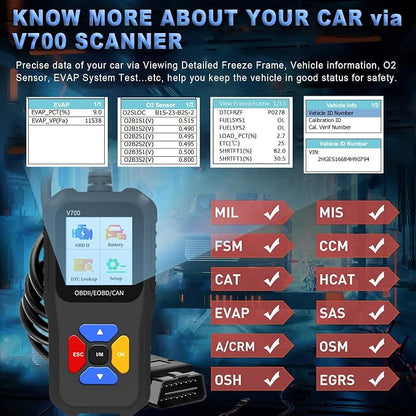 Professional OBD2 Scanner Elite Edition - Car Diagnostic Tool for All OBD2 Vehicles, Reads/Clears Check Engine Light Codes, DTC Search, Live Data, Compatible with EOBD, CAN & OBDII Protocols