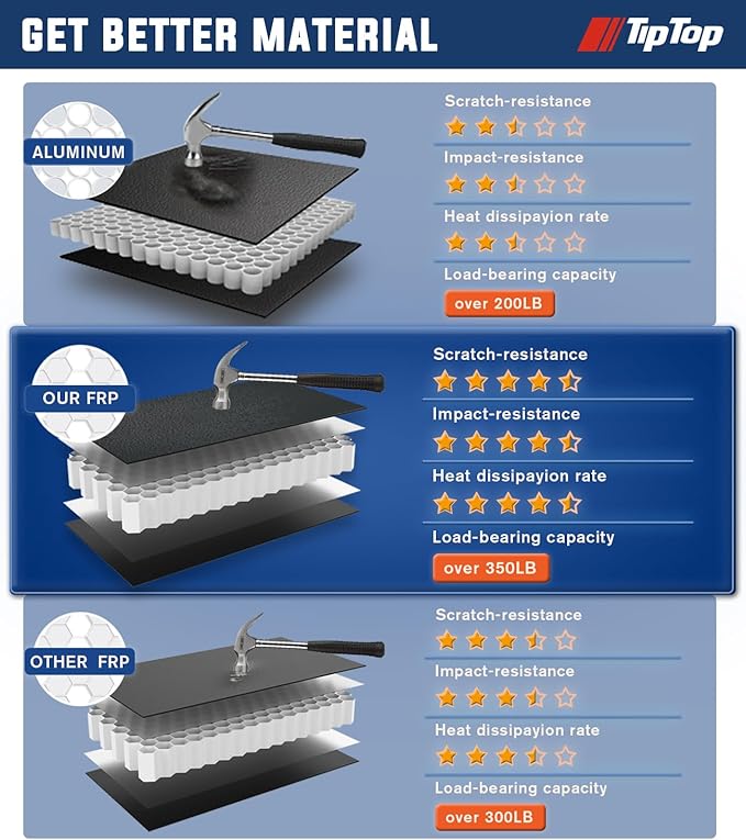 TIPTOP Low Profile Hard Folding Truck Bed Tonneau Cover Fits 2022-2026 Ford Maverick 4.5ft Bed (54.4") |TLX3|
