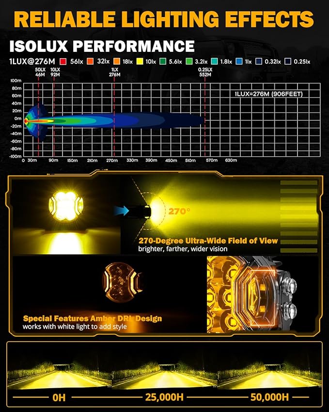 Auxbeam V-Ultra Series 3 Inch 108W LED Round Pods, 3 Modes Offroad Driving Side Shooter Light with Amber DRL, 270° Ultra-Wide Amber Cube Universal Spotlights with Covers & DT Plug Wiring Harness