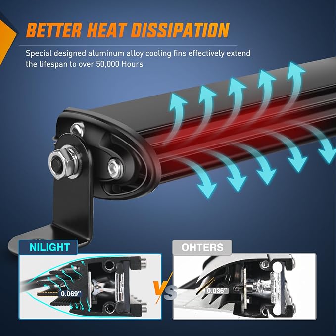 Nilight Single Row LED Light Bar Ultra-Slim Spot Flood Combo Beam Pod 20 Inch 54W Fog Driving Work Roof Bumper Lighting for Offroad 4x4 Trucks SUV ATV UTV
