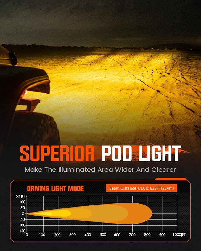LED Pods Lights Driving Light - 3 Inch SAE Off Road Lights Pods Waterproof Off Road Lights, LED Driving Light Cube with Covers, LED Work Light for Truck Wrangler Jeep Pickup Ram SUV ATV