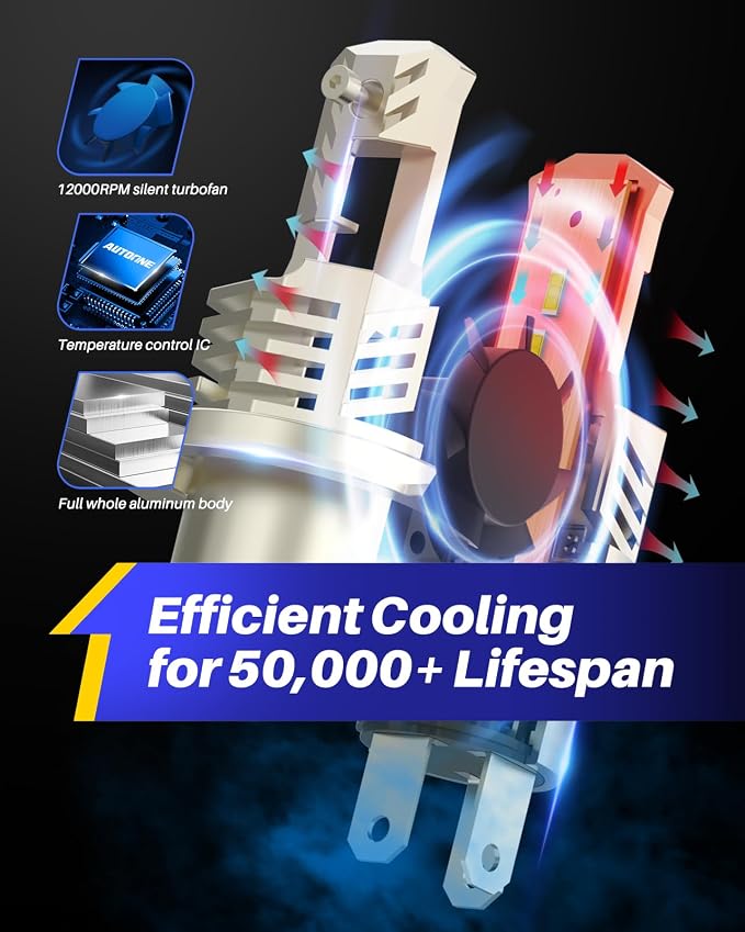 AUTOONE 9003 LED Bulbs Hi/Lo 6000K White 60000LM with Cooling Fan, H4/HB2 Halogen Replacement, IP68, Pack of 2