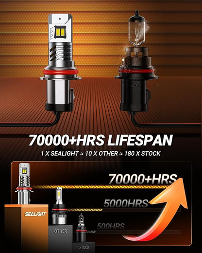 SEALIGHT 9004 Bulbs, 40000LM 8X Brightness 9004 Fog Lights, 6500K Cool White Bulbs with 15000RPM Fan, Plug and Play, IP68 Waterproof, Pack of 2