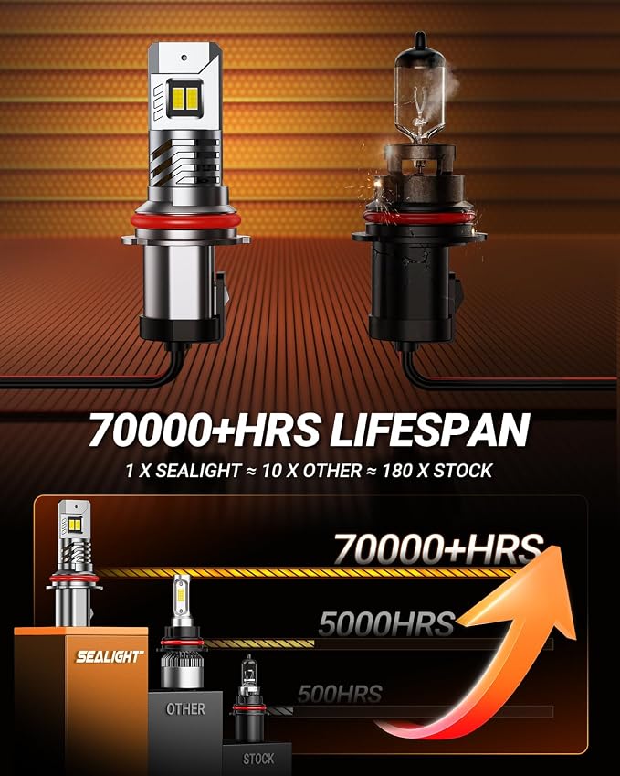 SEALIGHT 9007 Bulbs, 40000LM 8X Brightness 9007 Fog Lights, 6500K Cool White Bulbs with 15000RPM Fan, Plug and Play, IP68 Waterproof, Pack of 2