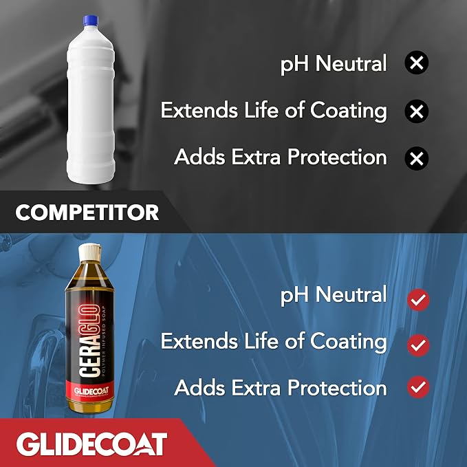 Ceraglo Polymer-Infused Soap - Ceramic Foaming Car Soap and pH Neutral Boat Cleaner - Aftercare Wash for Ceramic Coating - Increased Durability with Added Polymer Protective Layer (32oz)