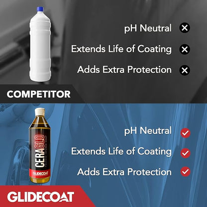 Ceraglo Polymer-Infused Soap - Ceramic Foaming Car Soap and pH Neutral Boat Cleaner - Aftercare Wash for Ceramic Coating - Increased Durability with Added Polymer Protective Layer (32oz)