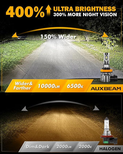 Auxbeam H11 H8 H9 Fog Lights, 10000LM 400% Brighter H8 H9 H11 Fog Light, White Strong Penetrating Light, Super Bright Plug and Play