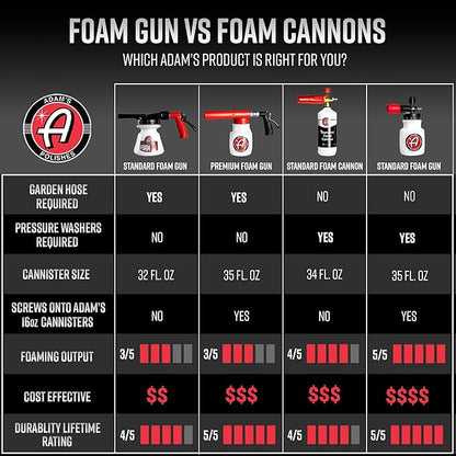 Adam's Foam Gun Car Wash Foam Sprayer - Connects to Garden Hose for Car Washing, No Pressure Washer Required, Use Snow Foam Blaster with Car Soap, Shampoo or Detergent